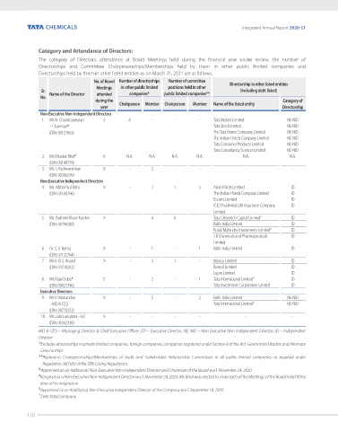 TATA STEEL - Integrated report & annual accounts 2020-21