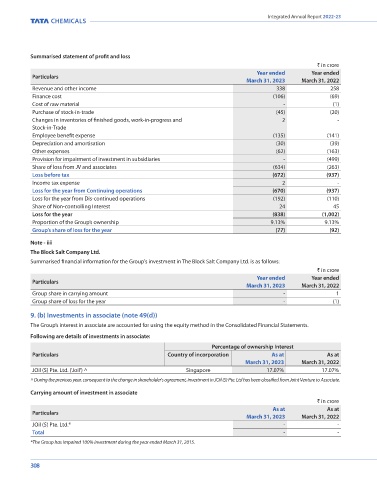 TATA Consumer Products Limited - Integrated Annual Report 2022-23